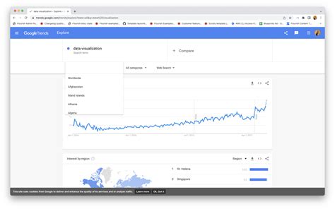 google search in country|Google Trends.
